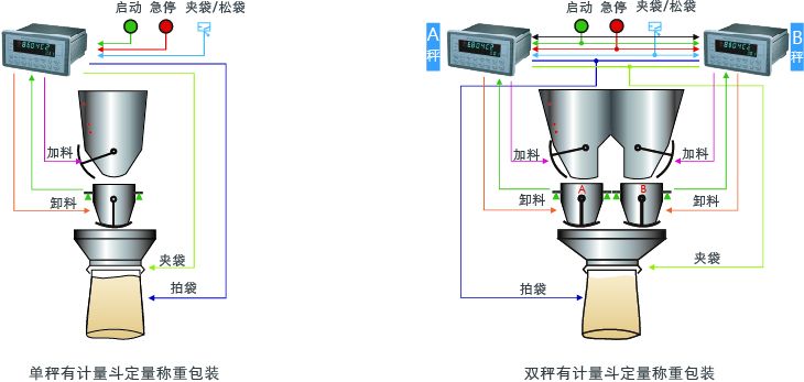 GM8804C-2包裝稱重儀表 稱重顯示器