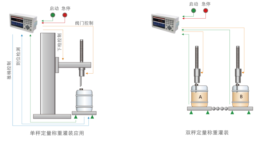 M04-6灌裝稱重儀表 稱重顯示器示意圖