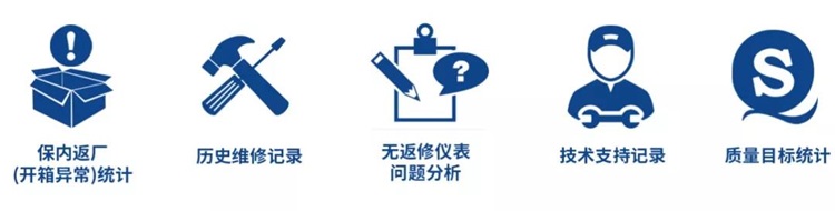 杰曼品質(zhì)提升工作內(nèi)容