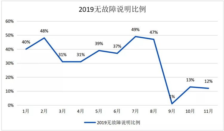 杰曼品質(zhì)提升工作無故障說明
