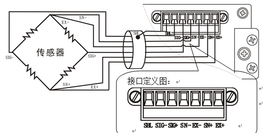 杰曼稱重儀表產(chǎn)生OFL故障的排查