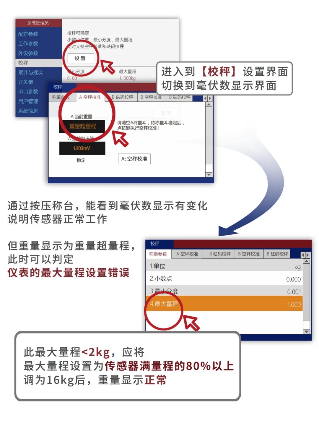 杰曼稱重儀表產(chǎn)生OFL故障的排查