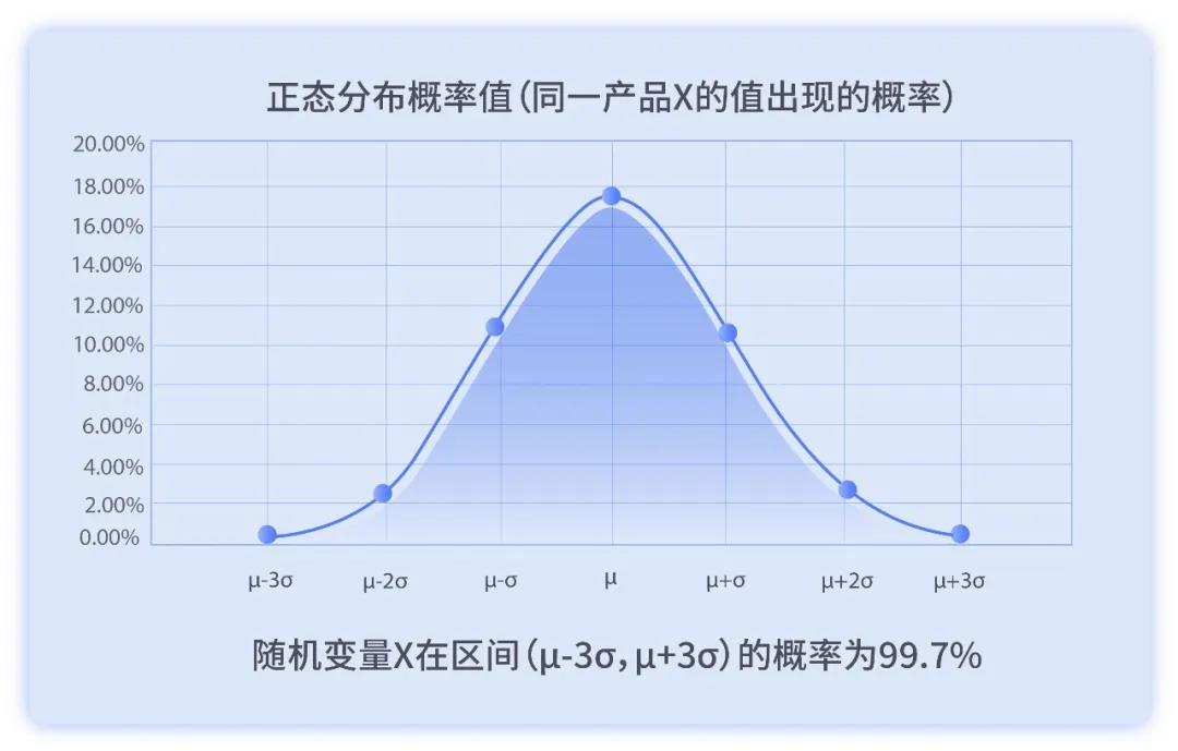 60kg大量程檢重秤的最高檢重精度3σ為±6g