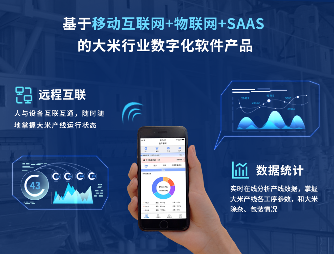 杰曼四大數(shù)字化云產(chǎn)品之云米管家